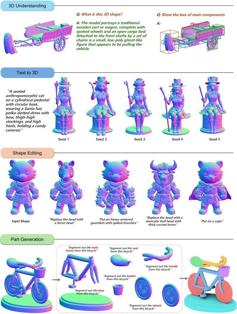 図1: 理解・生成・編集・パーツ生成を1つの枠組みで扱うHunyuan3D-Buffalo 1.0の全体像