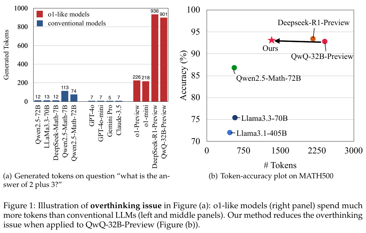 LLMの考えすぎを抑え効率性20%向上する手法