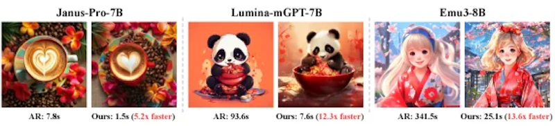 図5: ARベースラインとSSDの生成画像の並列比較。3つのモデルすべてで最大13.6倍の高速化を実現しながら、高解像度の視覚的品質が維持されていることが確認できる。