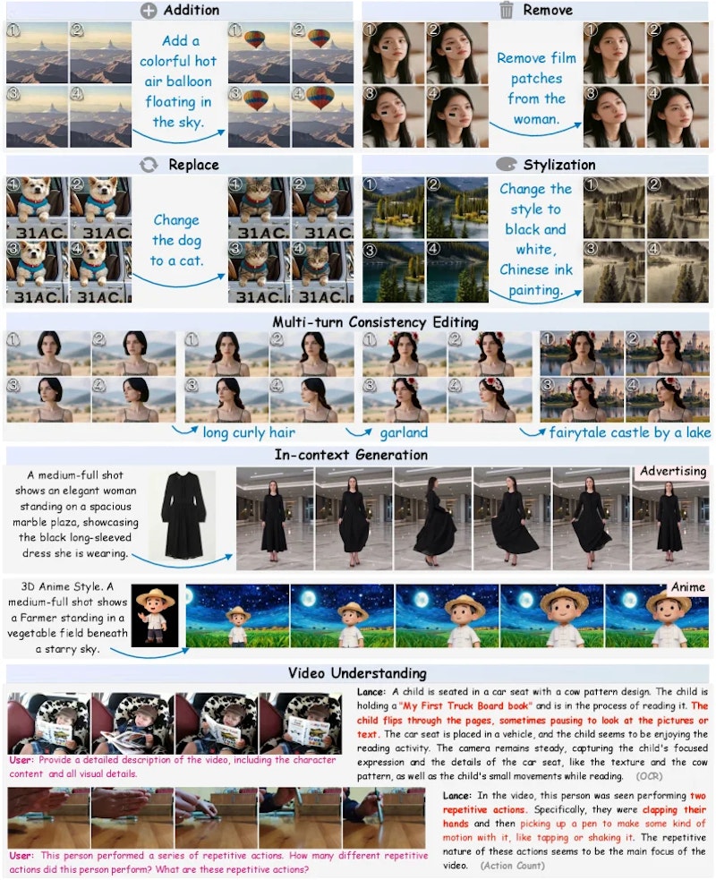 図3: 参照映像を入力とした動画生成（X2V）と、動画の内容をテキストで説明する動画理解（V2T）の出力例