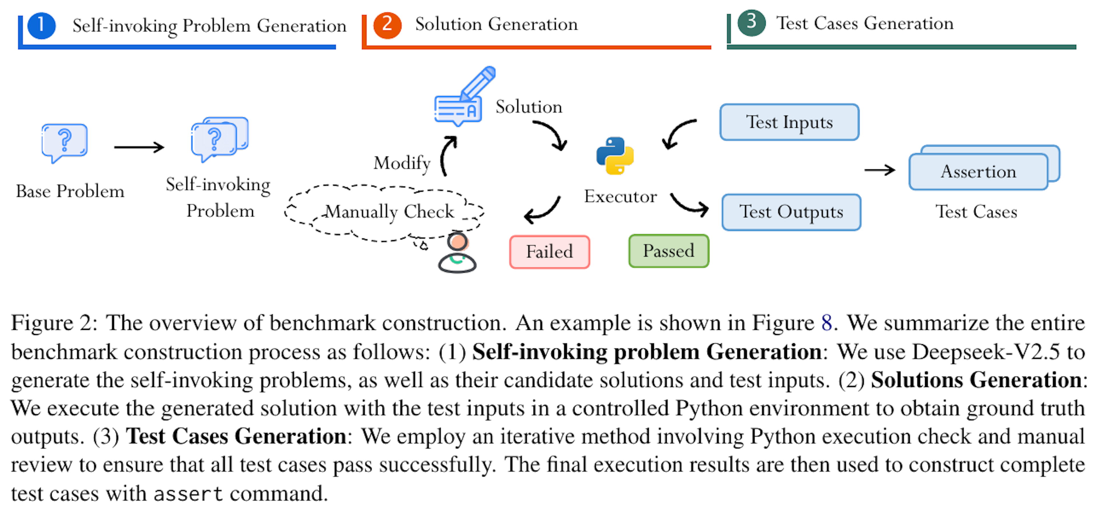 自己呼び出し関数の生成能力を測るベンチマークでLLMのコーディング性能向上へ！