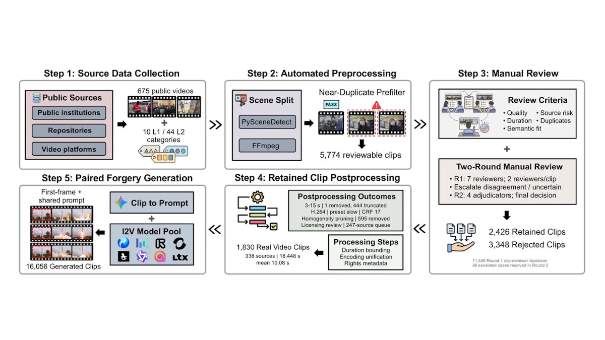 RA-Benchとは？災害・戦争のAIフェイク動画1.8万本で検出器の限界を検証