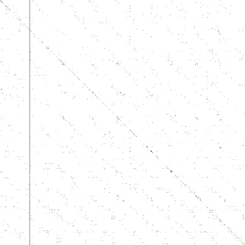 図3: 歪んだ確率分布（Skewed PP）の例。少数のトークンに注意が集中する「アテンションシンク」が生じると、Top-pは累積確率の閾値にすぐ達し、他の有用なトークンを除外してしまう