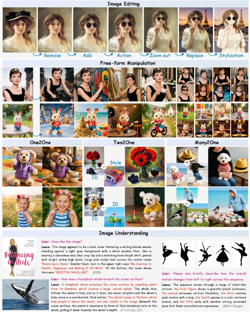 図2: テキストや参照画像を入力として画像を生成する「X2I」と、画像内容をテキストで説明する「I2T」の出力例