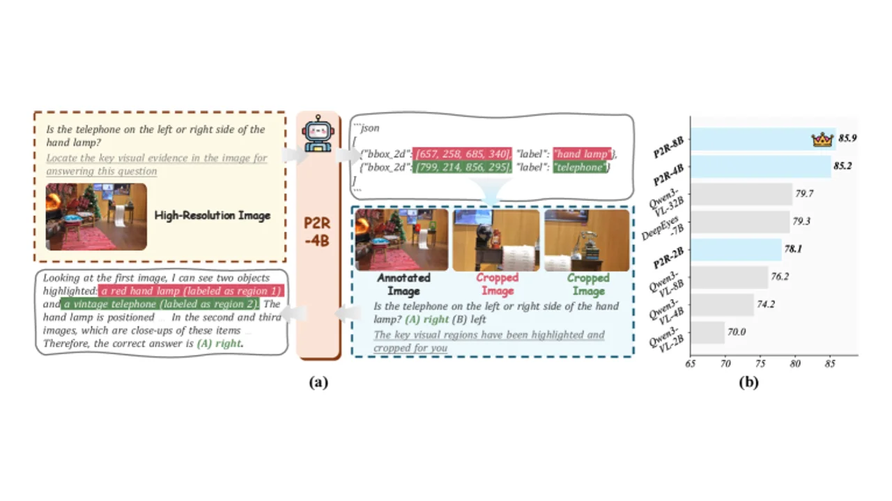 P2Rとは？知覚と推論を分離した2段階推論で高解像度視覚理解をSOTA達成