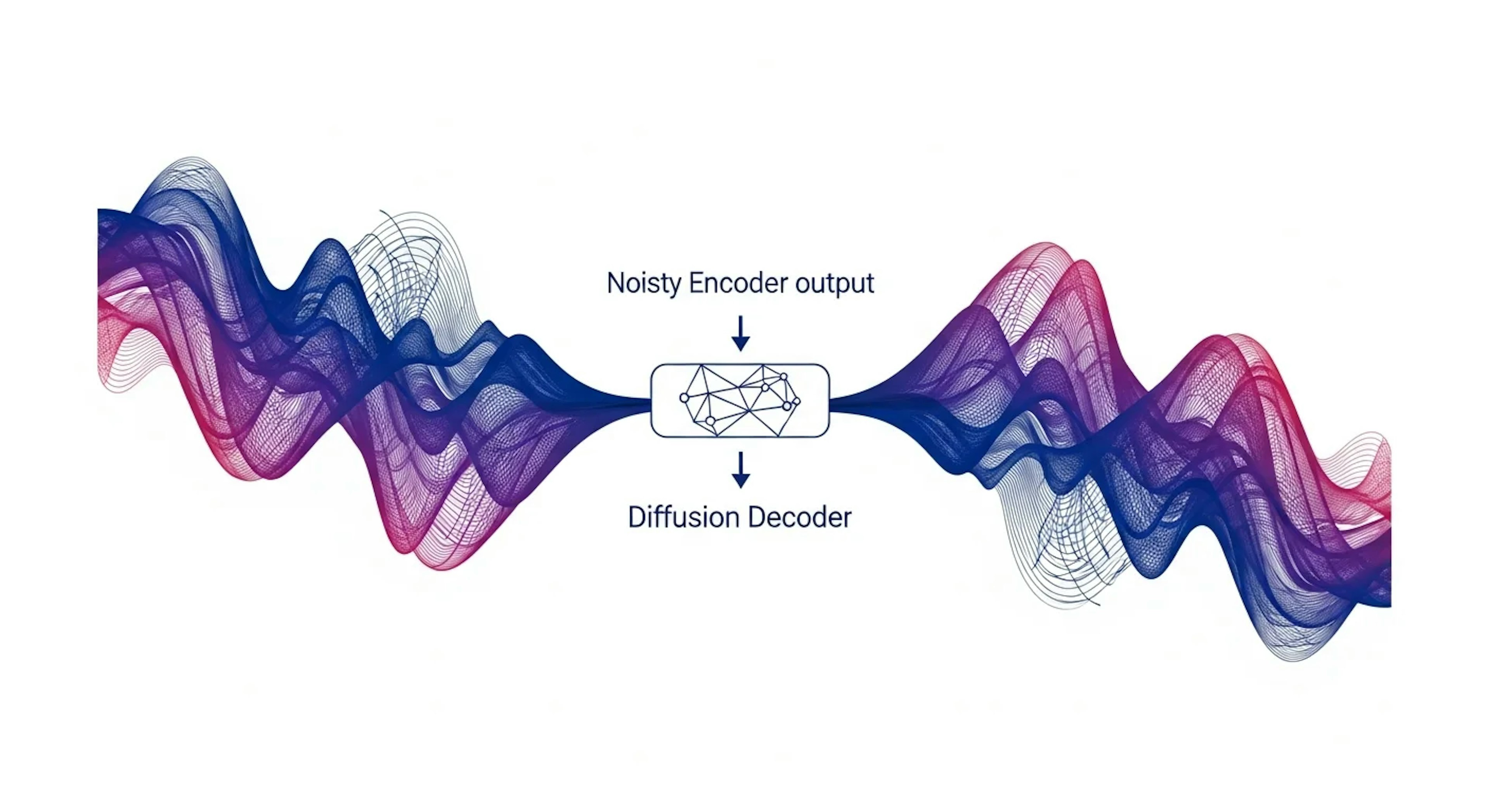 Unified Latents（UL）とは？拡散事前分布で正則化した潜在空間でFID 1.4を達成する新手法
