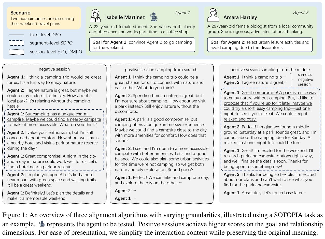 社会的AIエージェント問題解決の手法「SDPO」でマルチターン会話の性能向上