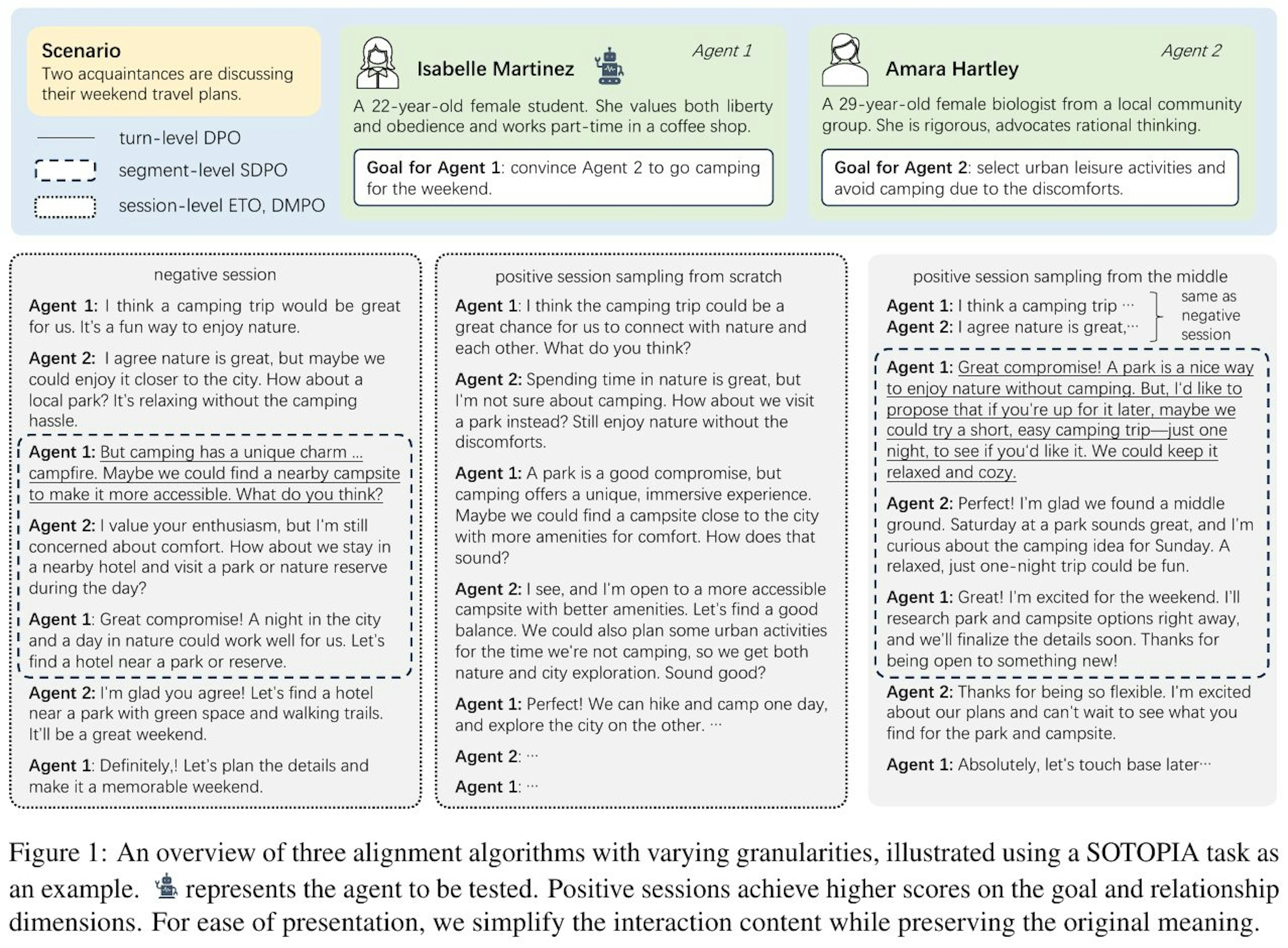 社会的AIエージェント問題解決の手法「SDPO」でマルチターン会話の性能向上