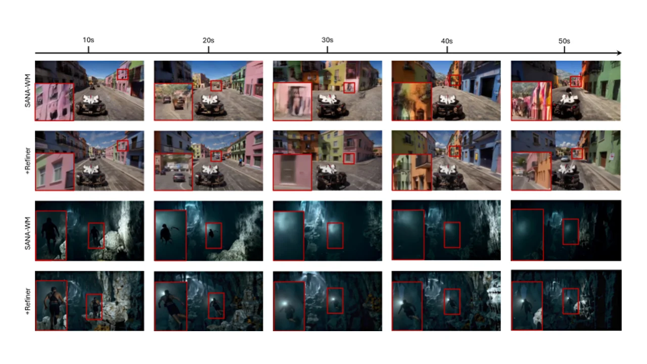 SANA-WMとは？単一GPUで720p・60秒動画を生成するNVIDIAの効率的世界モデル