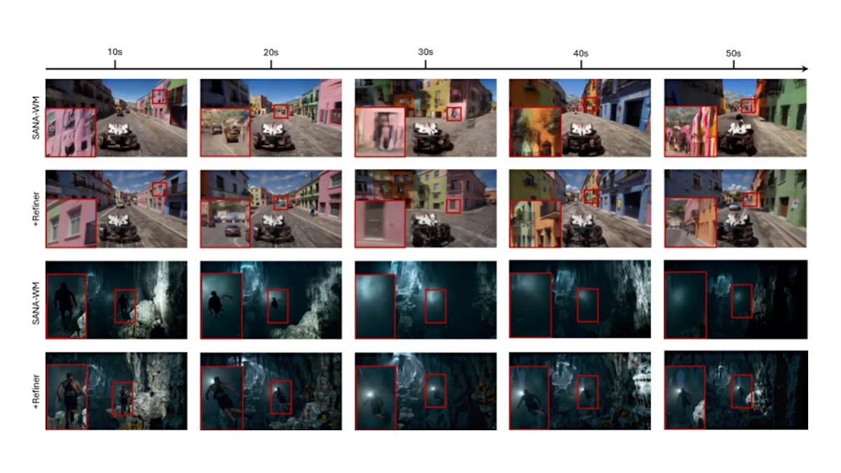 SANA-WMとは？単一GPUで720p・60秒動画を生成するNVIDIAの効率的世界モデル