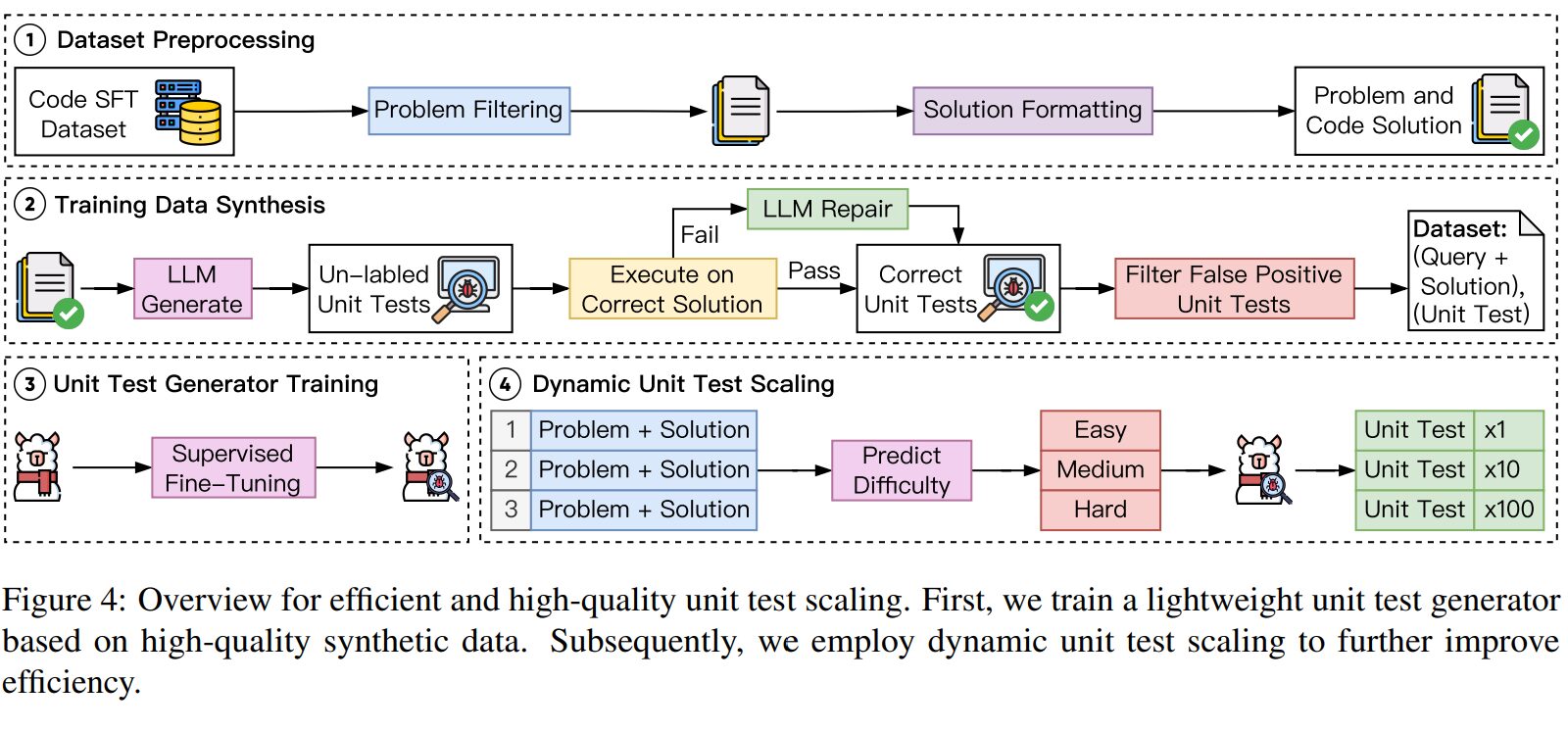 【CodeRM-88】コード生成評価を改善する新手法