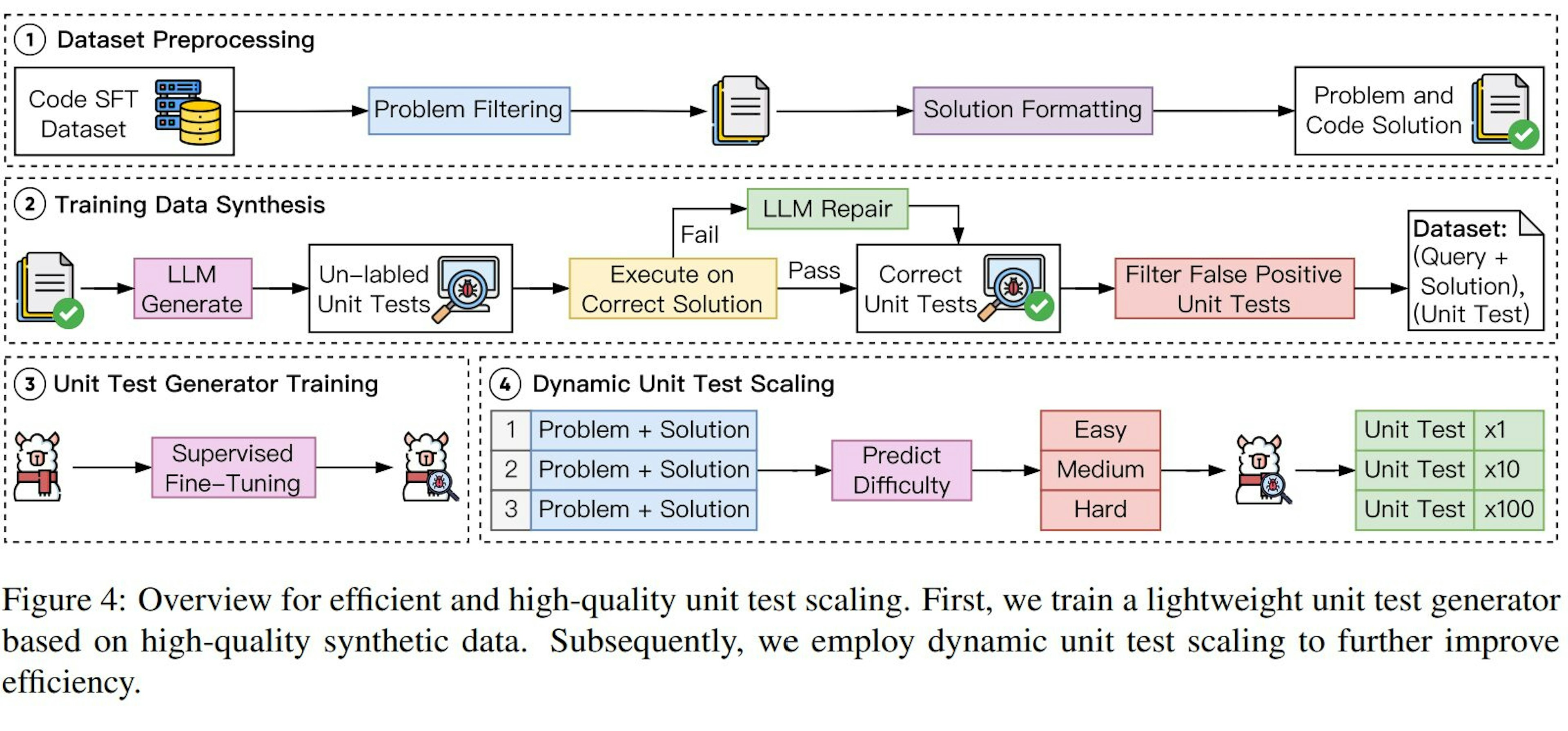【CodeRM-88】コード生成評価を改善する新手法