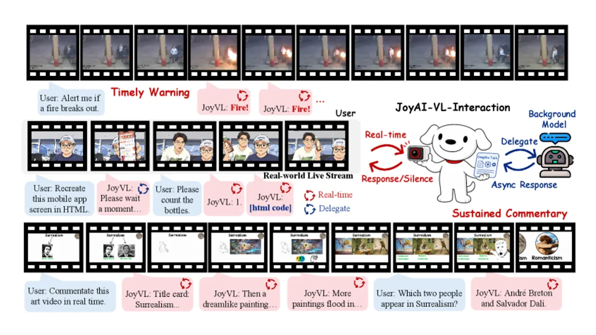 JoyAI-VL-Interactionとは？映像を常時監視しプロアクティブに応答するVLM