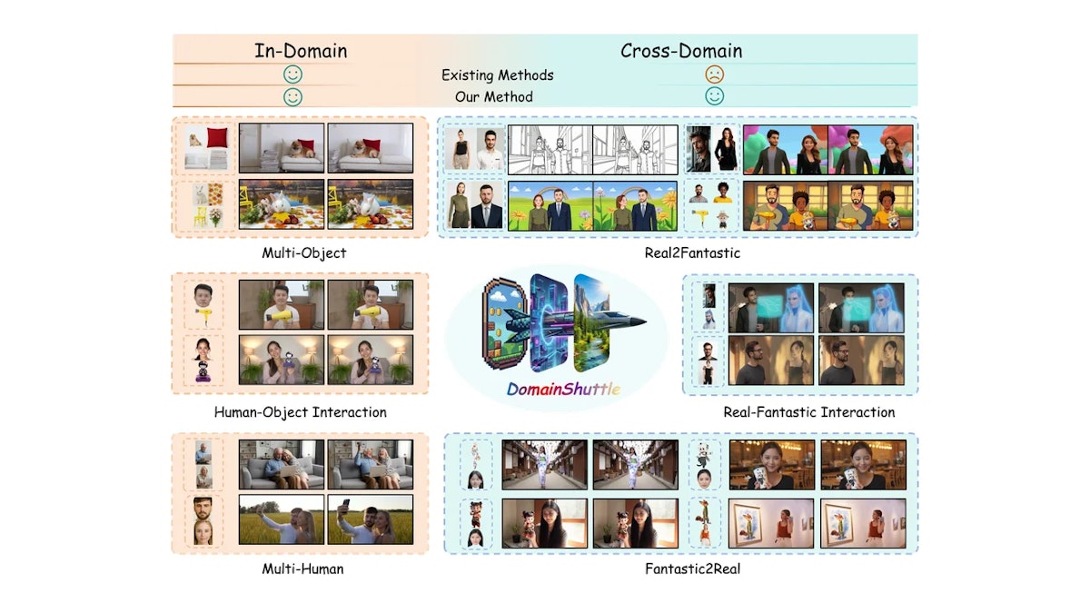 DomainShuttleとは？被写体の特徴を保ちながら自由なドメインで動画生成する新手法