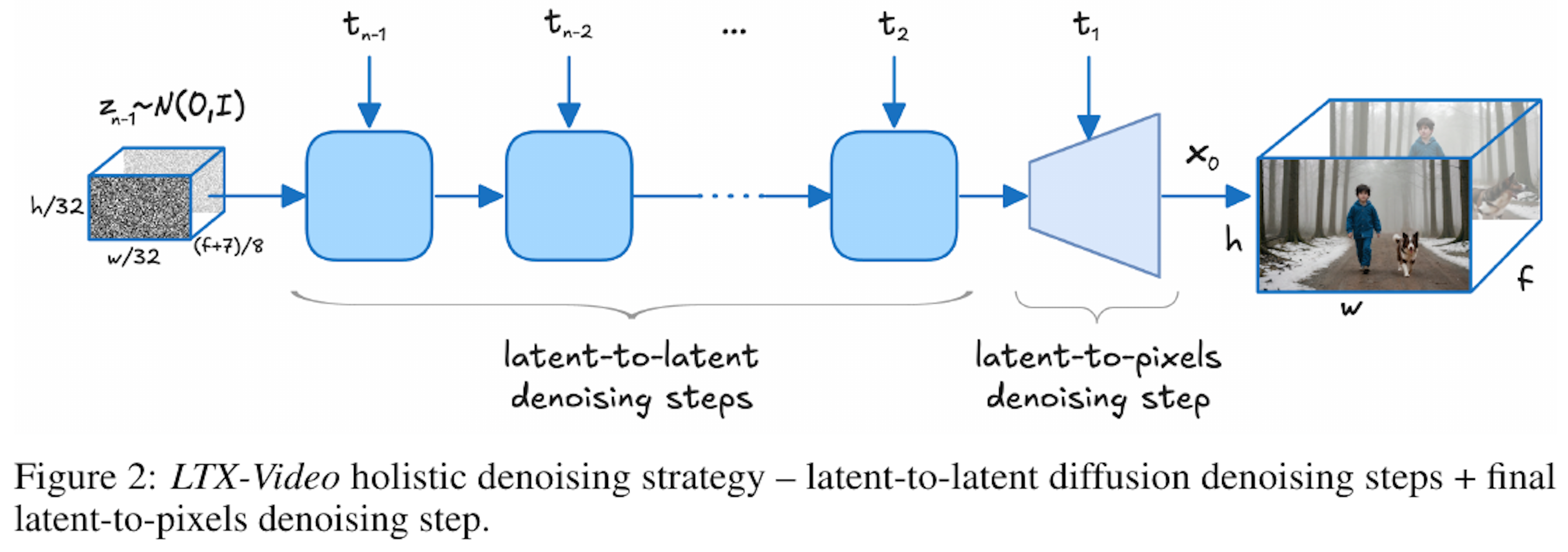 LTX-Videoとは？リアルタイムで高品質な動画を生成するAIモデルの仕組み