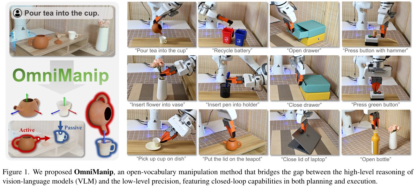 視覚言語モデル活用を活用しロボ操作を改善する「OmniManip」