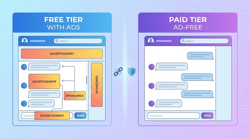 図1: ChatGPTの広告表示モデル — 無料版と有料版の違い