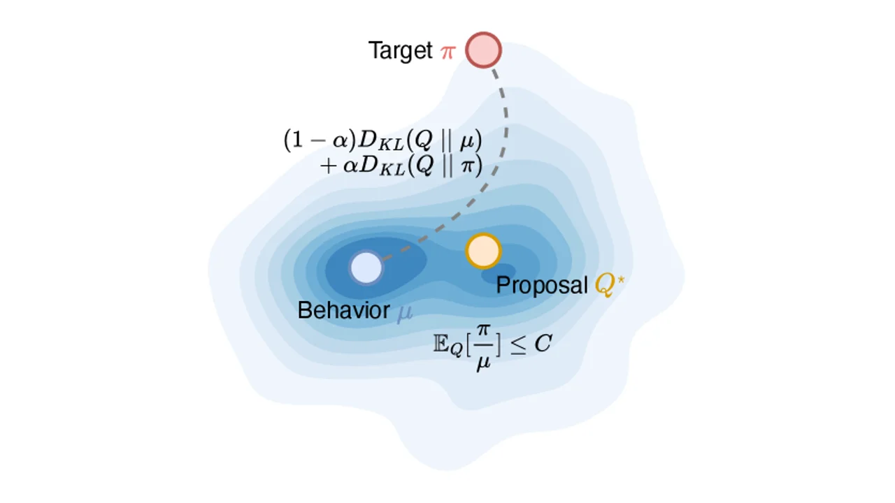 VESPOとは？変分定式化でLLM強化学習のポリシー陳腐化に耐える新手法