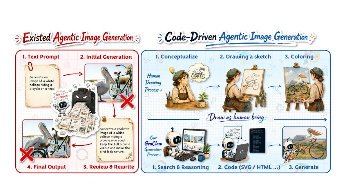 GenClawとは？SVG・HTMLコードを中間層に使ったエージェント型画像生成の仕組み