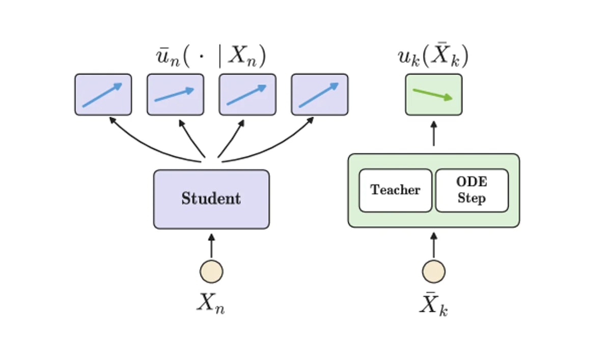 PDDとは？画像・動画生成を数ステップに高速化する並列デコード蒸留
