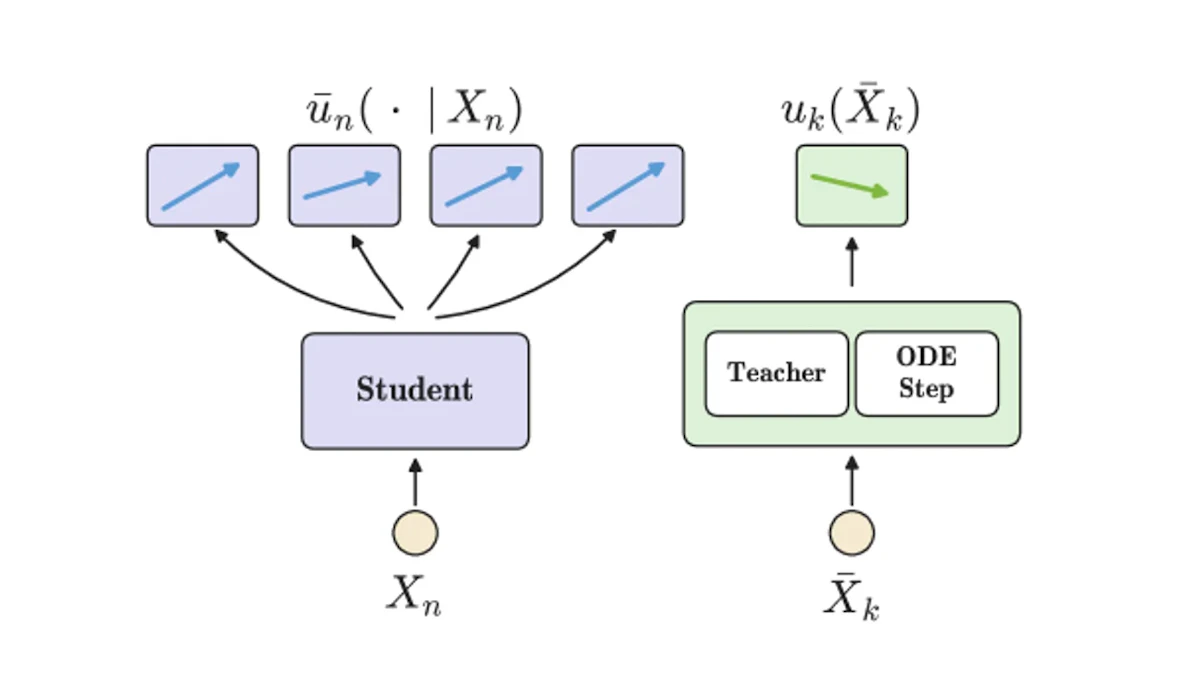 PDDとは？画像・動画生成を数ステップに高速化する並列デコード蒸留