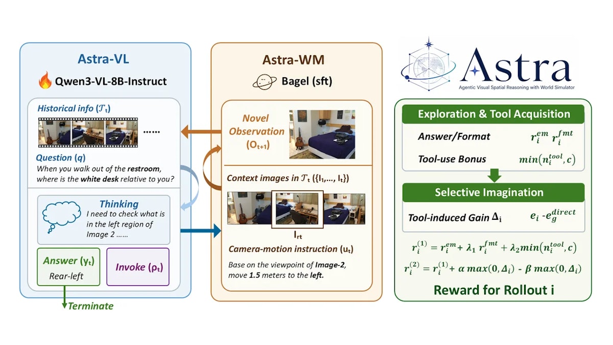 Astraとは？世界シミュレーターで未見視点の空間推論を習得するVLMフレームワーク