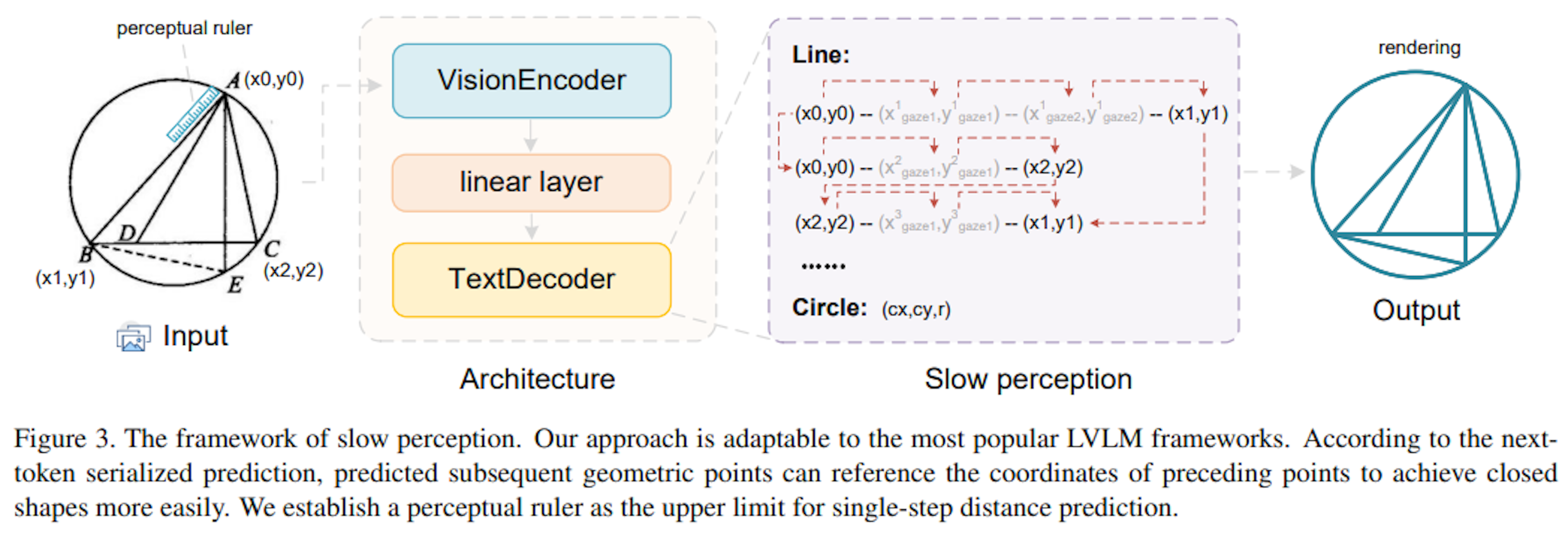 複雑な幾何学図形を認識する「Slow Perception」の提案