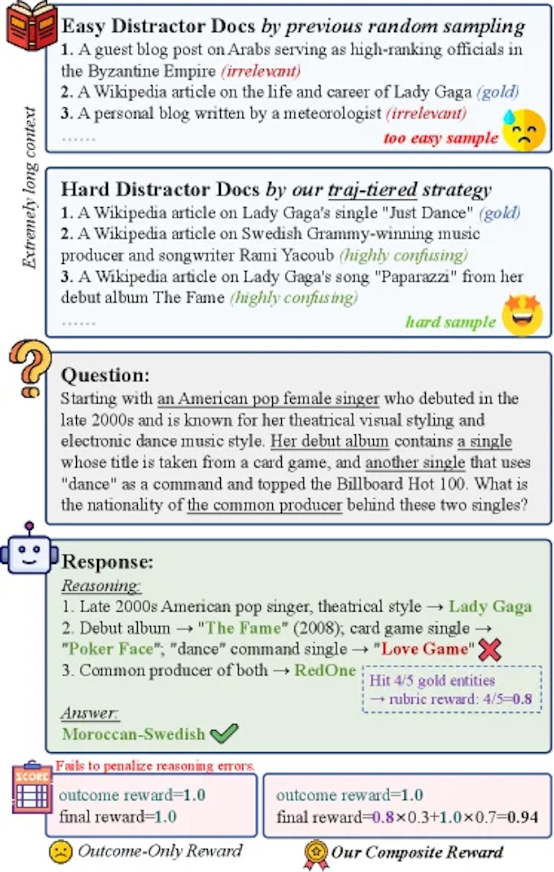 図1: 易しいディストラクタと結果報酬のみを使う従来手法（左）と、LongTraceRLのアプローチ（右）の比較