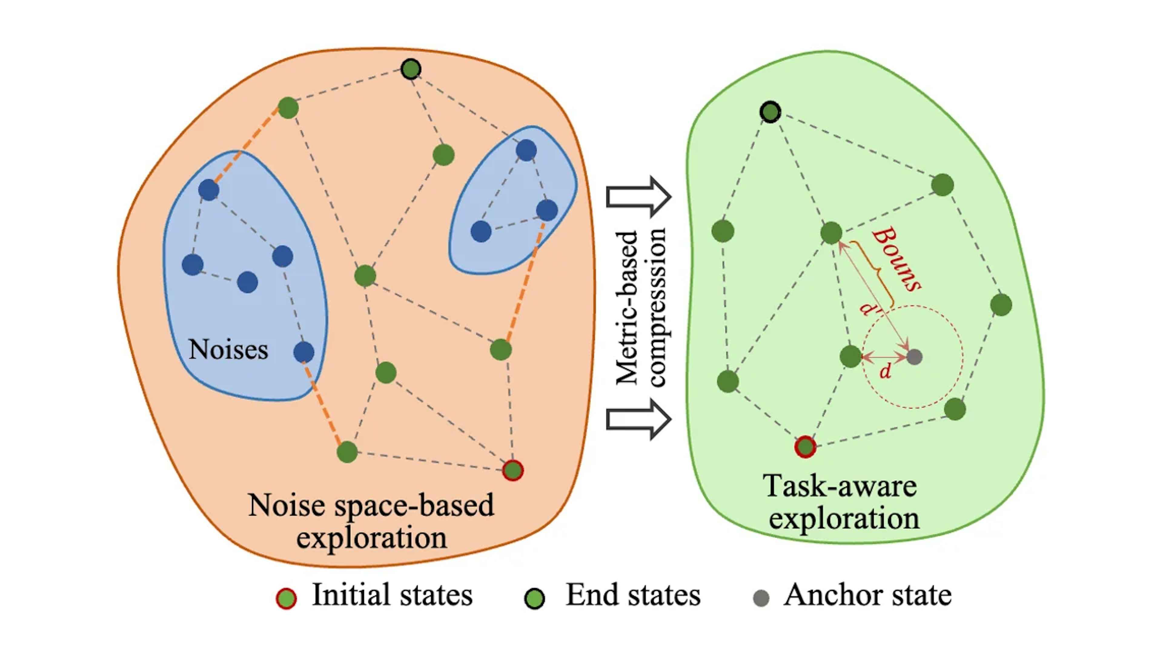 TEBとは？予測的双シミュレーション指標で視覚強化学習の探索を効率化する新手法