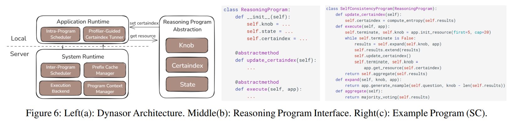 LLM高速化へ新手法Dynasorで効率と精度向上