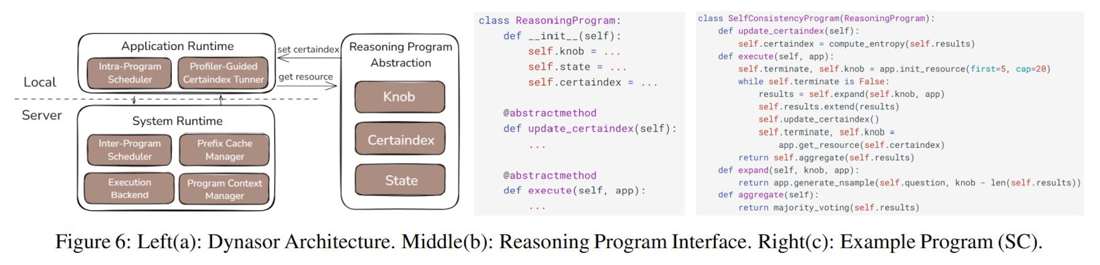LLM高速化へ新手法Dynasorで効率と精度向上