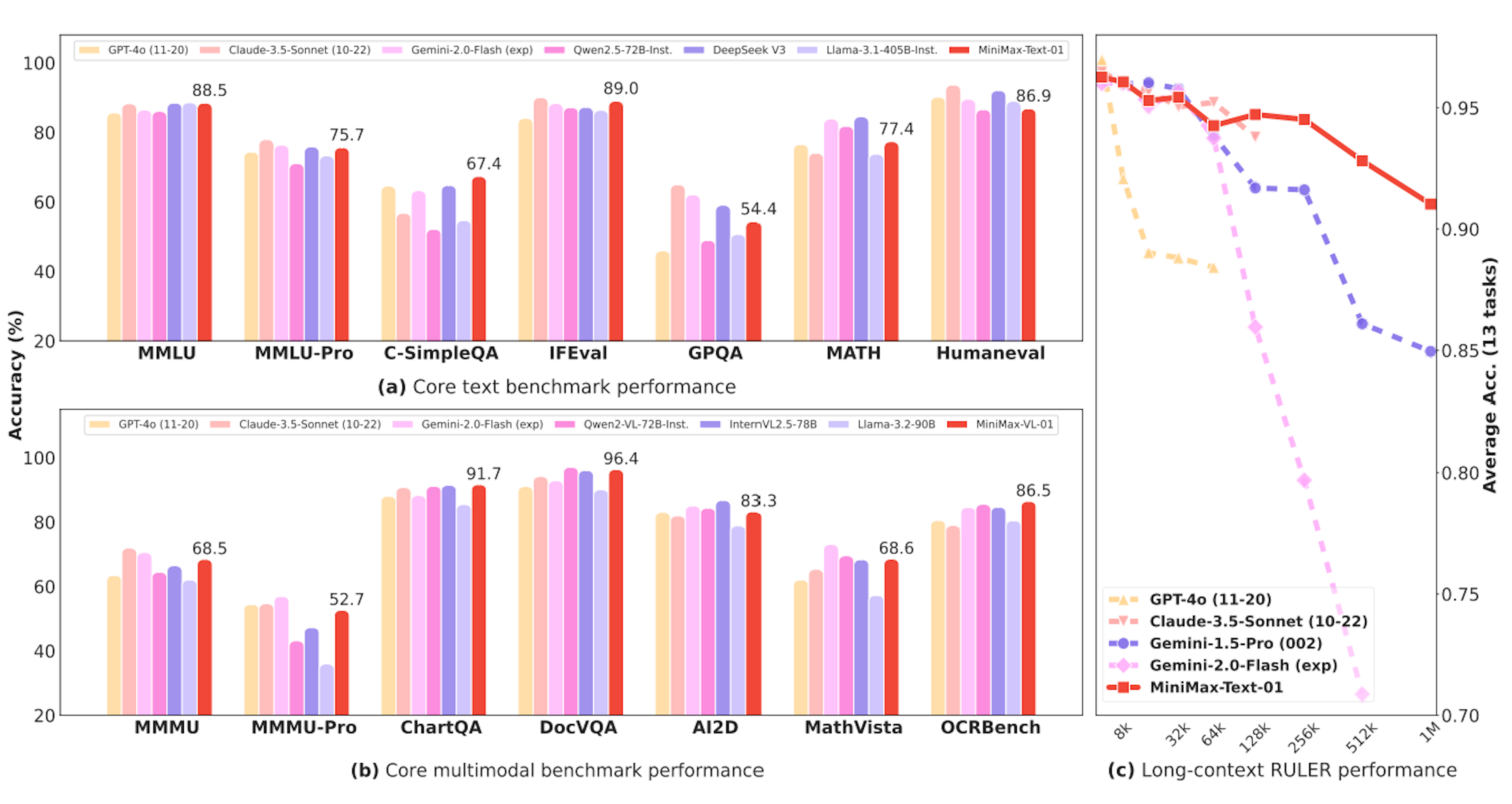 Transformer高速化「Lightning Attention」導入