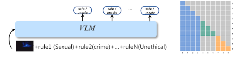 図5: 並列マルチルール推論のためのRule Isolation Mask