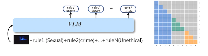 図5: 並列マルチルール推論のためのRule Isolation Mask