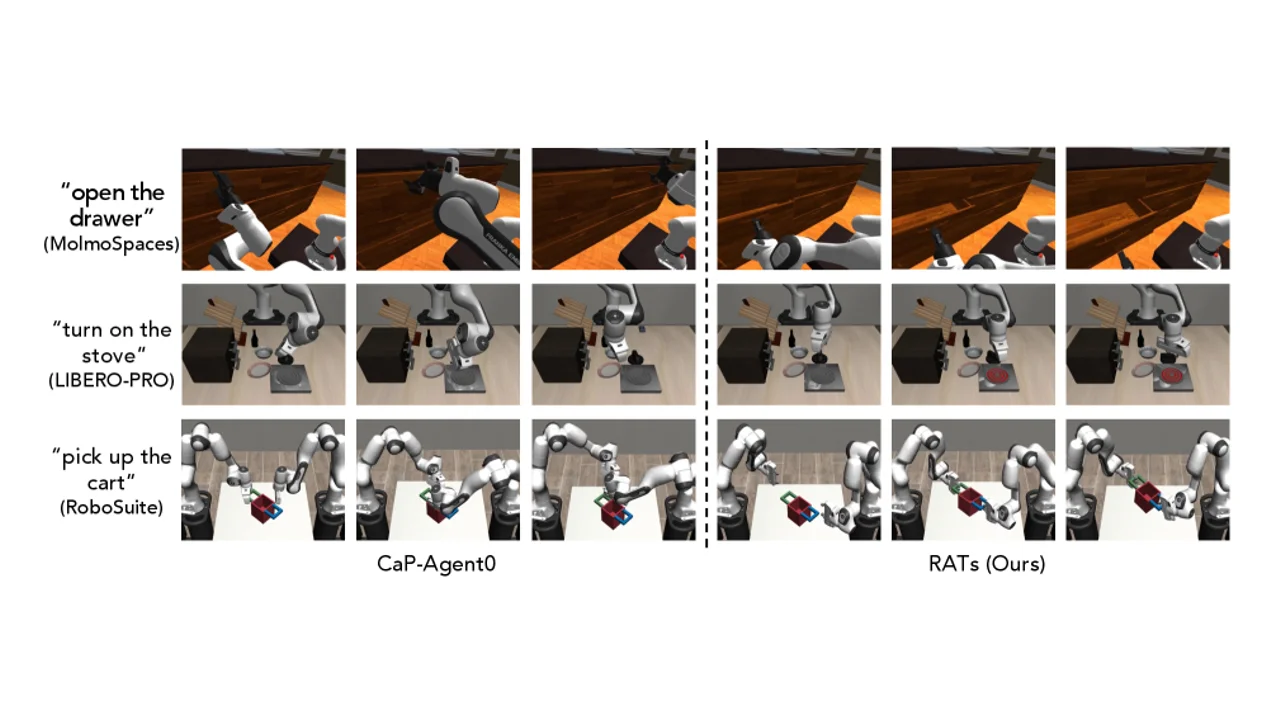 Playful RATsとは？「遊び」でスキルを先習得するロボットエージェント学習の新手法