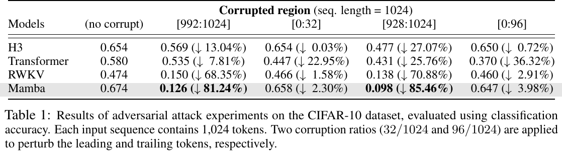 SSMの長期依存タスクの性能向上を実現する新手法