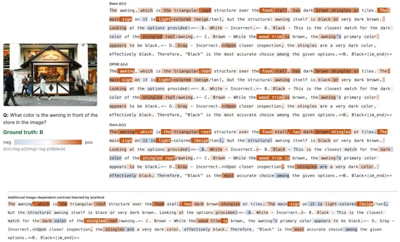 図6: トークン単位の画像依存度の対比。暖色ほど画像への依存が強く、下段はVCSDがOPSDに対して追加で獲得した対比を示す