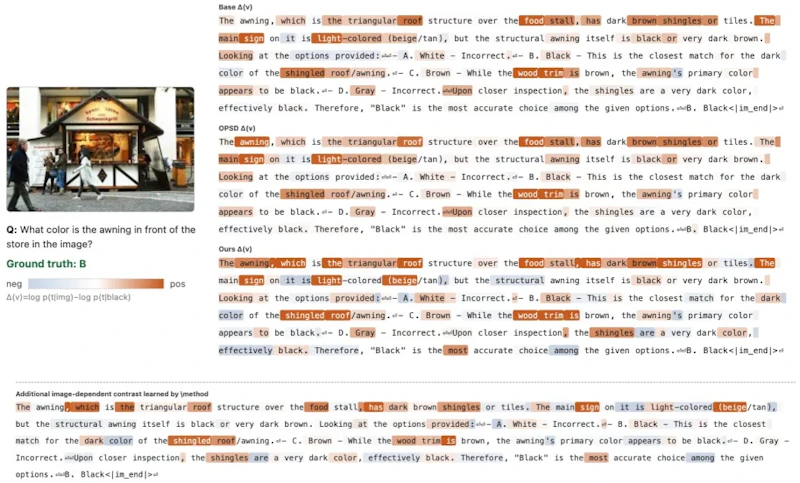 図6: トークン単位の画像依存度の対比。暖色ほど画像への依存が強く、下段はVCSDがOPSDに対して追加で獲得した対比を示す