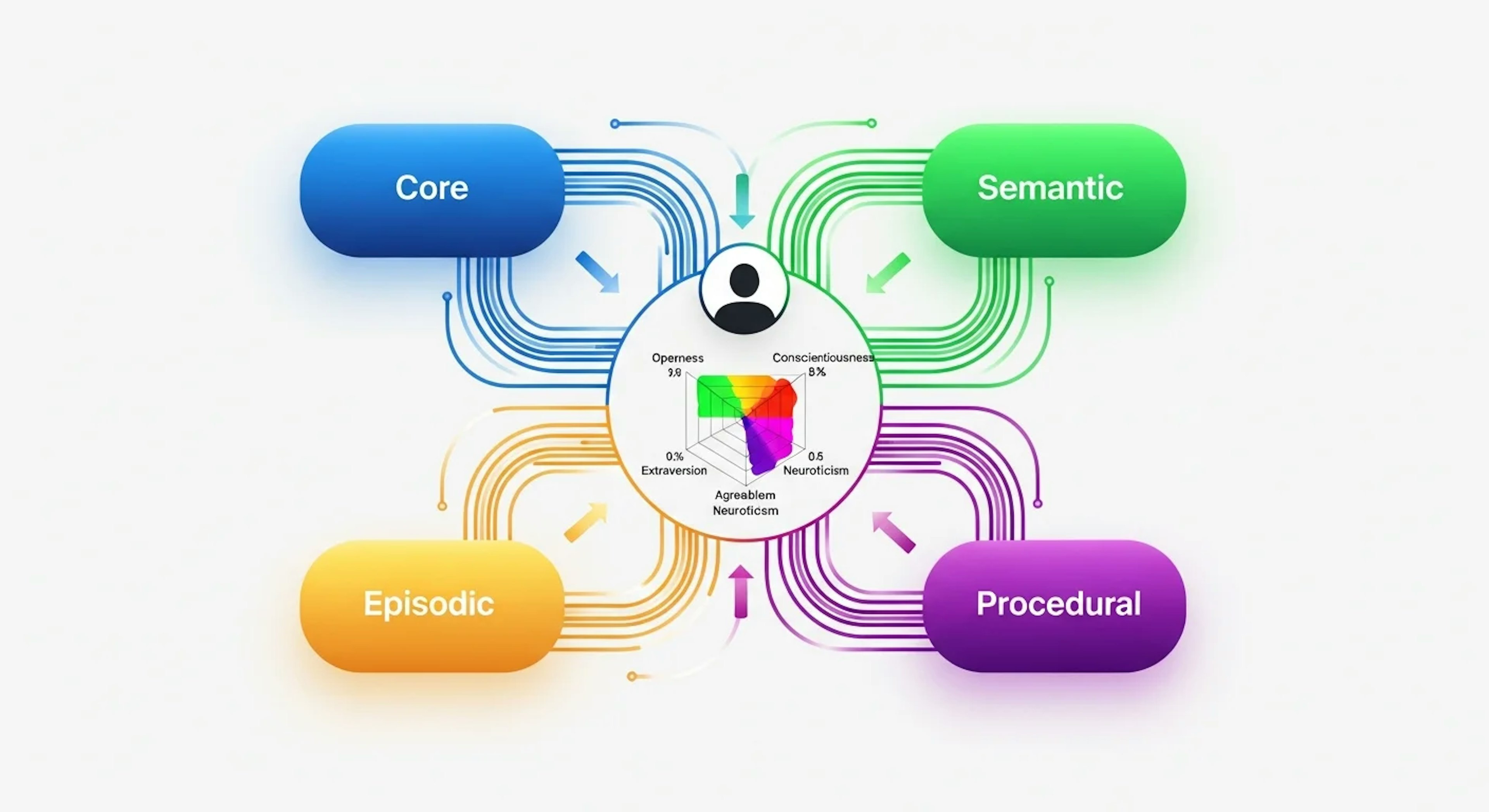 PersonaVLMとは？長期記憶と強化学習で進化するパーソナライズドマルチモーダルLLM