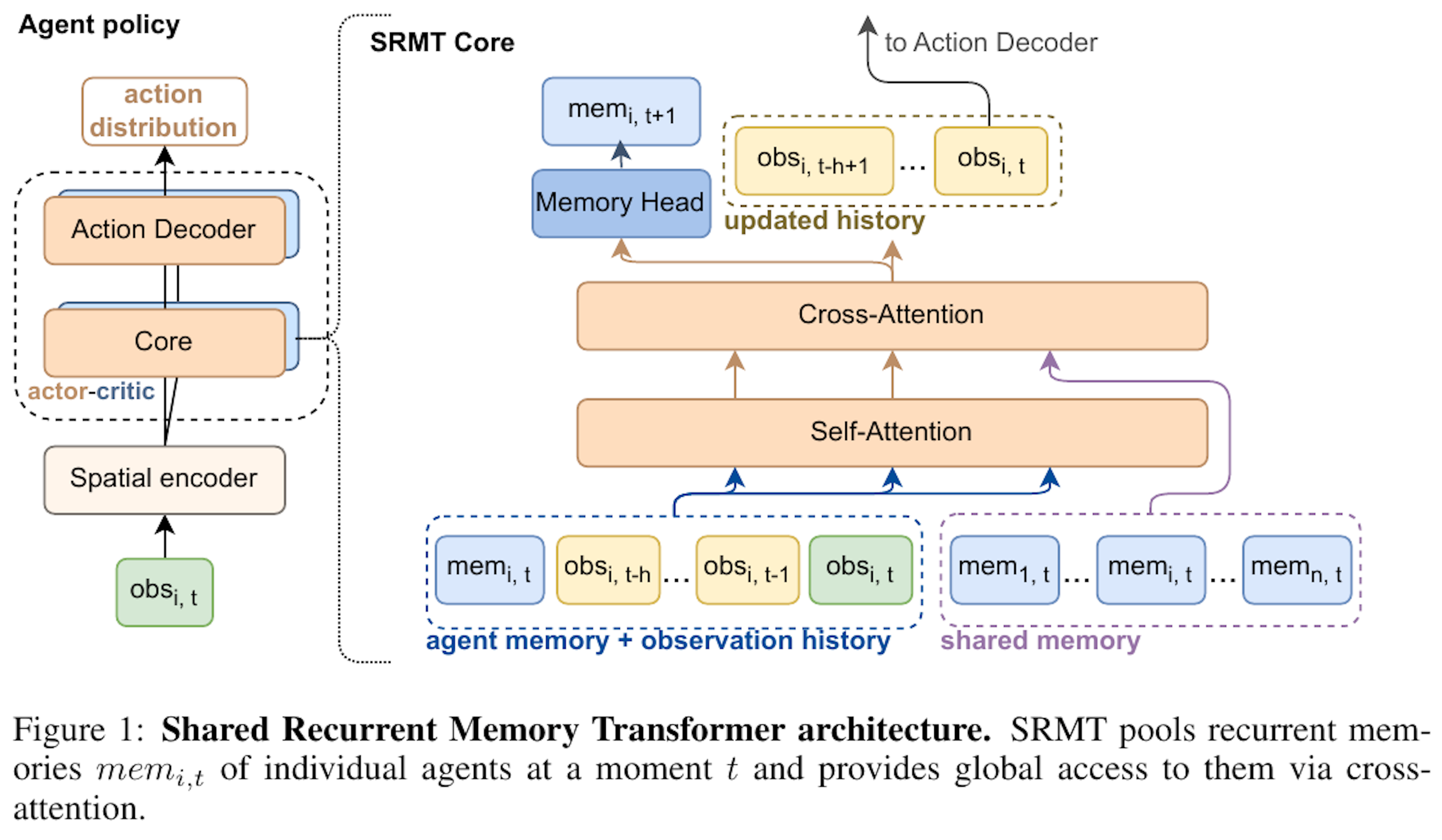 エージェント協調強化の新技術「SRMT」開発成功