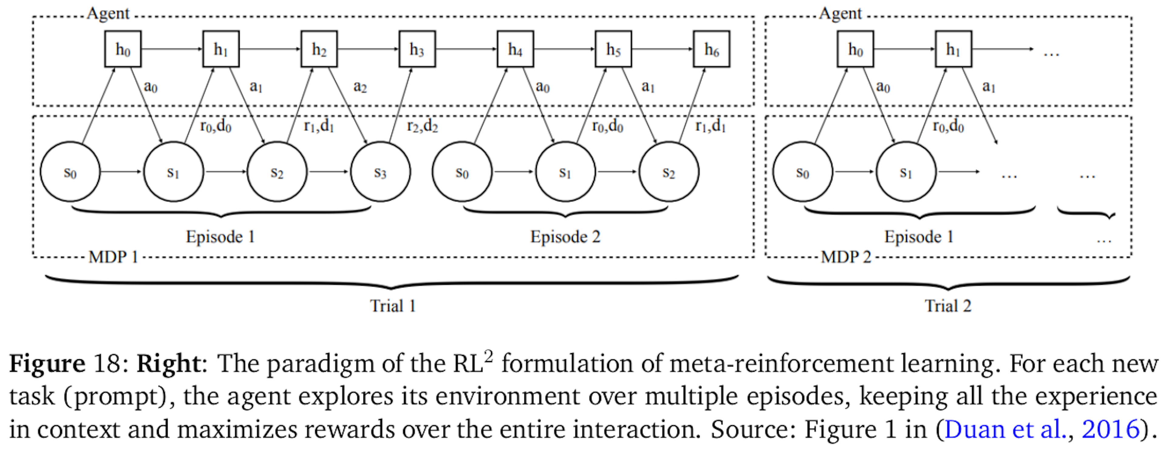【Meta-CoT】高難度な数学タスクに優れたフレームワークでLLMの推論能力を向上