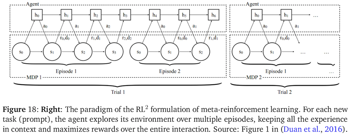 【Meta-CoT】高難度な数学タスクに優れたフレームワークでLLMの推論能力を向上