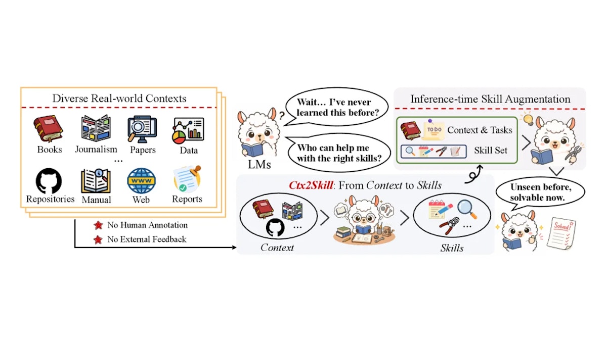 Ctx2Skillとは？マルチエージェント自己対戦でLLMのコンテキスト学習を強化する新手法