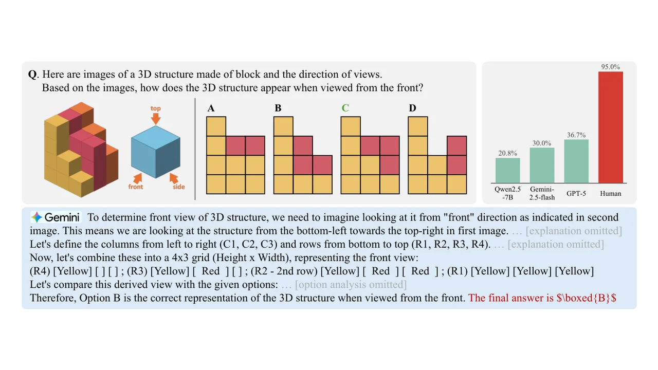 SpatialBlockとは？積み木の合成データ1.5万件でLVLMの空間推論を鍛える新手法