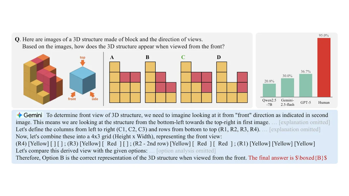 SpatialBlockとは？積み木の合成データ1.5万件でLVLMの空間推論を鍛える新手法