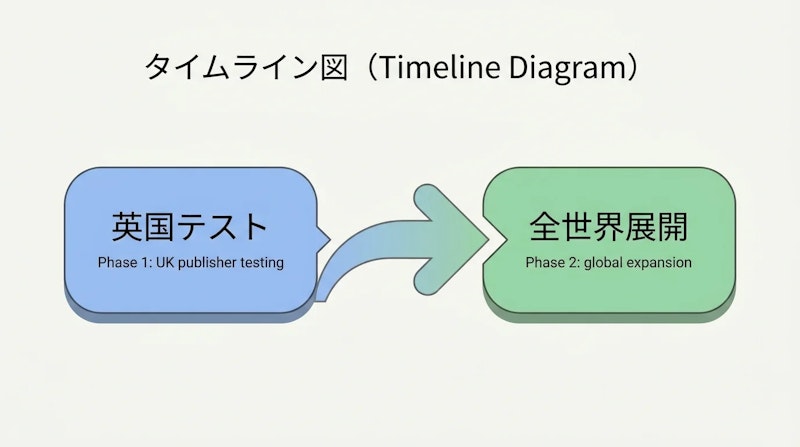 図1: CMA義務化措置の展開ロードマップ