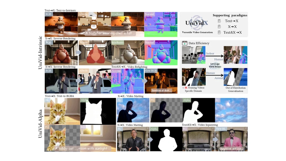 UniVidXとは？動画・アルベド・法線・RGBAを1モデルで統一生成する新手法
