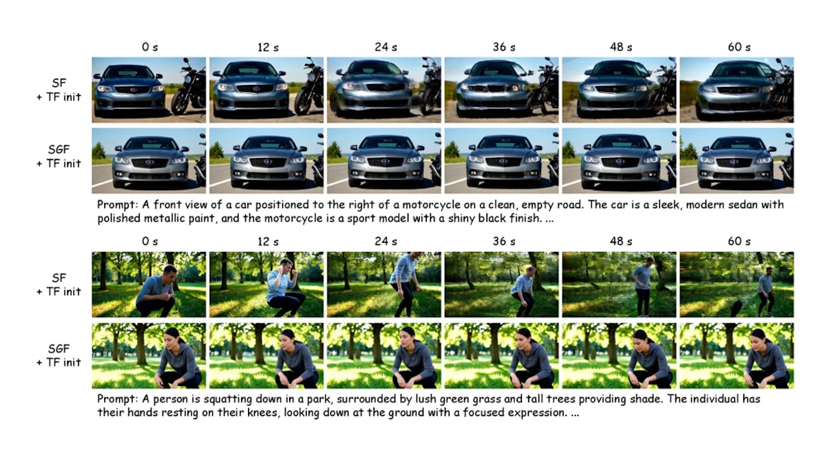 Self Gradient Forcingとは？5秒学習で数分尺の動画を生成する新手法