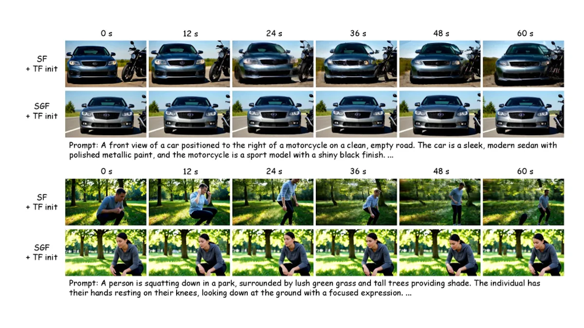 Self Gradient Forcingとは？5秒学習で数分尺の動画を生成する新手法