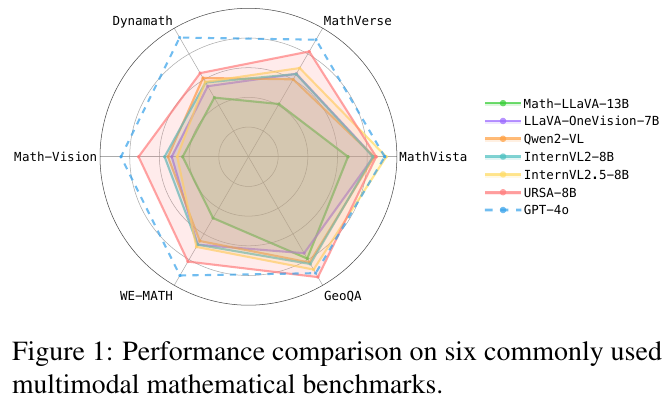 データ拡張で進化する数理モデルURSA！数式処理や幾何学的問題でGTP-4を上回る？